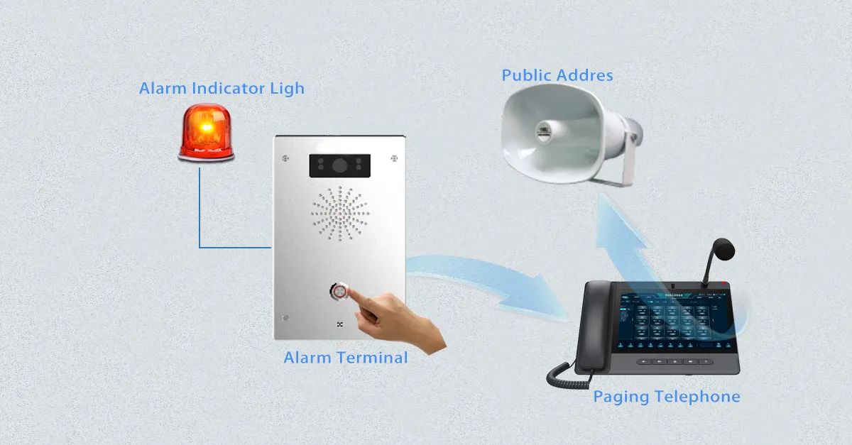 Alerta confiável e imediato