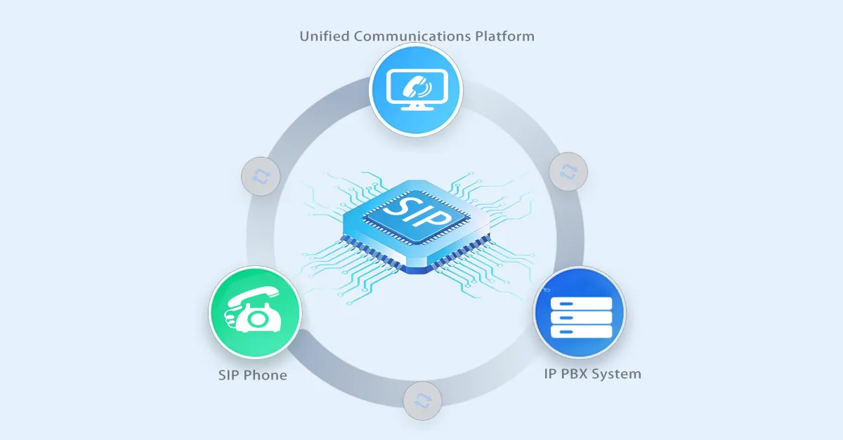 Integração de sistemas baseada em SIP