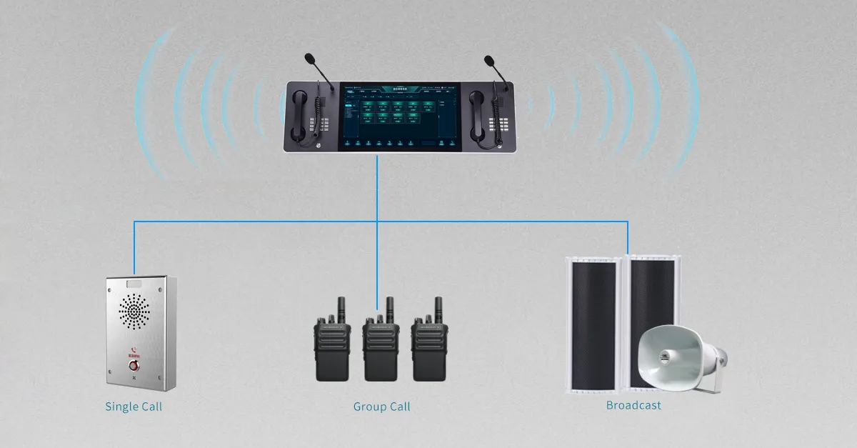 Chamadas de grupo e prioridade flexíveis