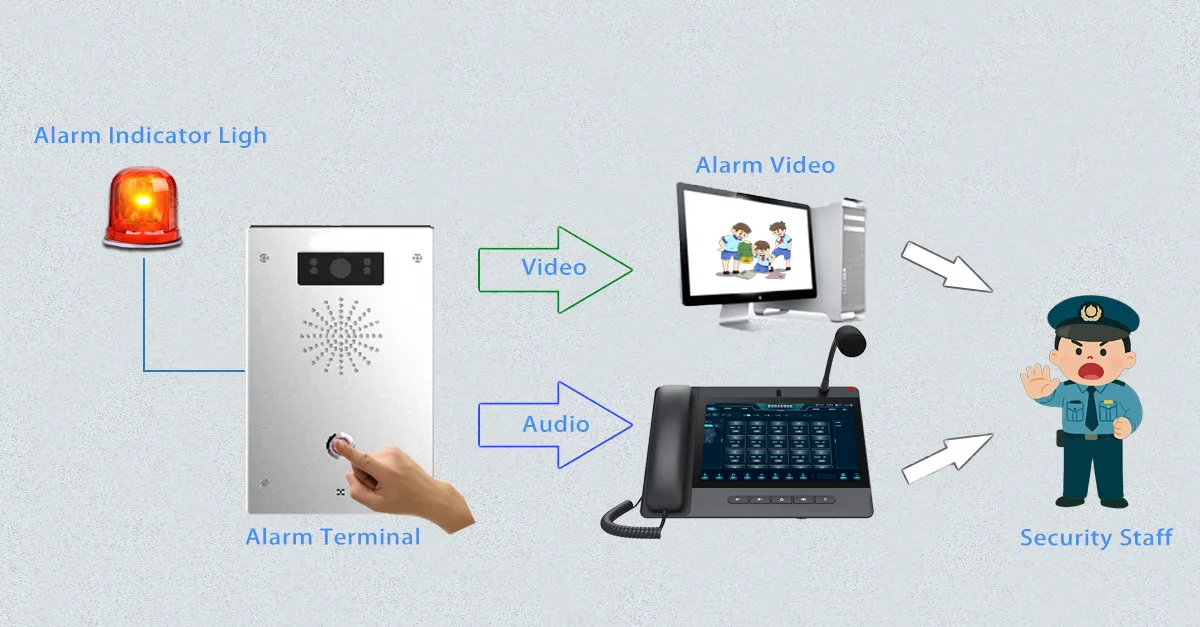 Integração de comunicação unificada baseada em SIP