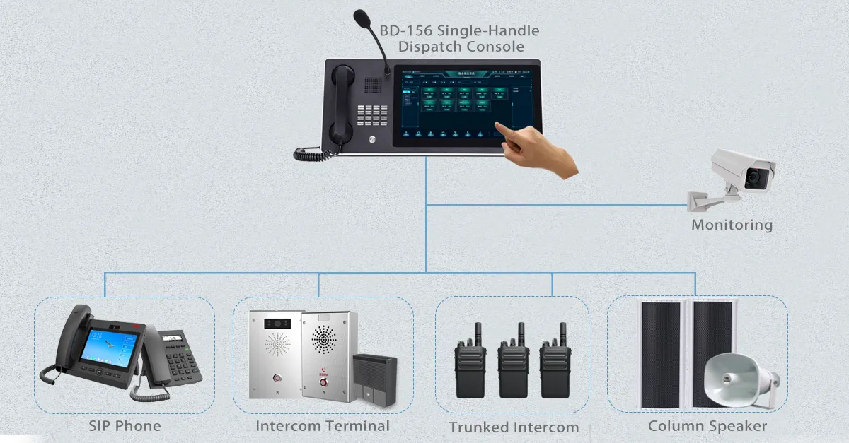 Comando e Despacho Centralizados