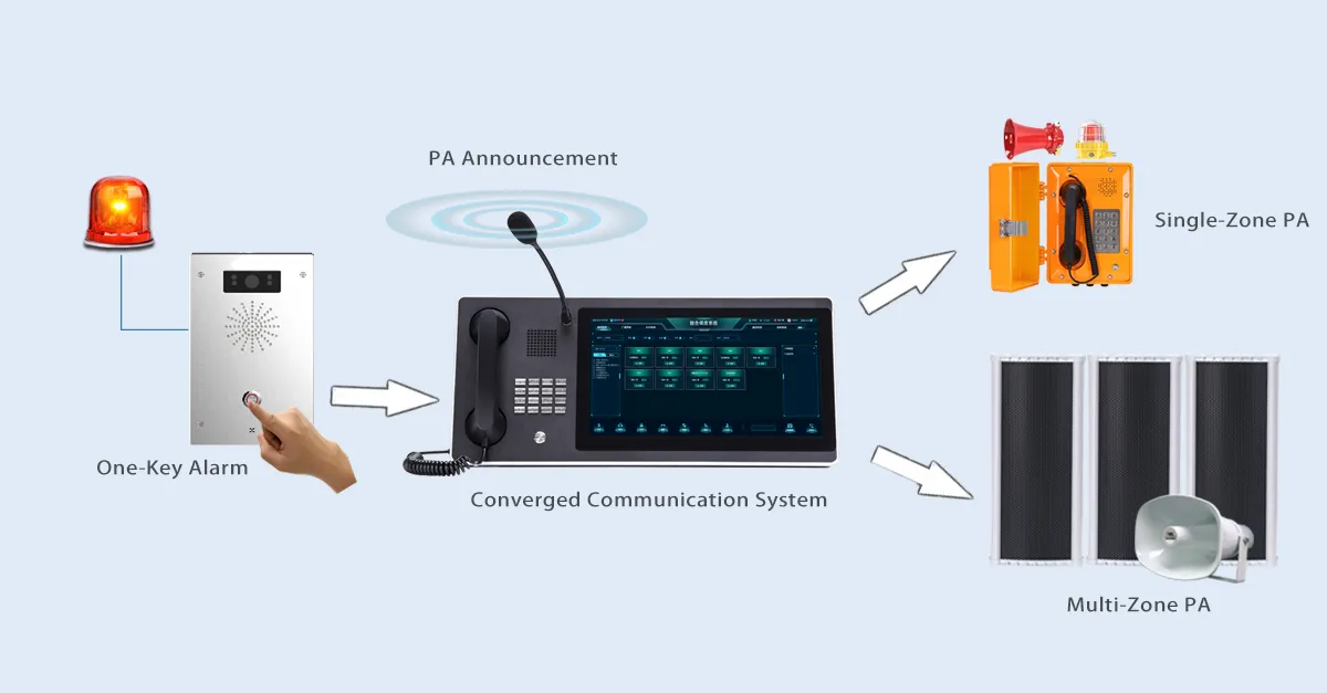 Endereço público e transmissão de voz