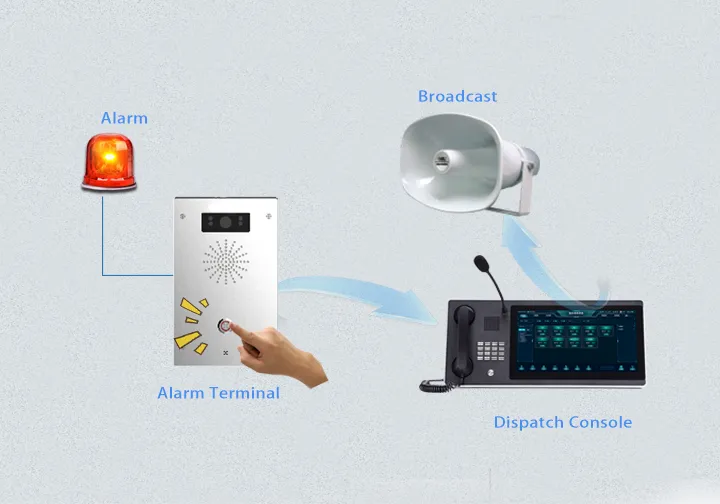 Chamada de emergência e alarme