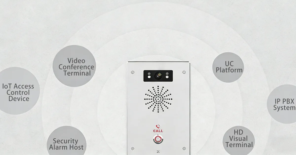 Arquitetura aberta baseada em SIP