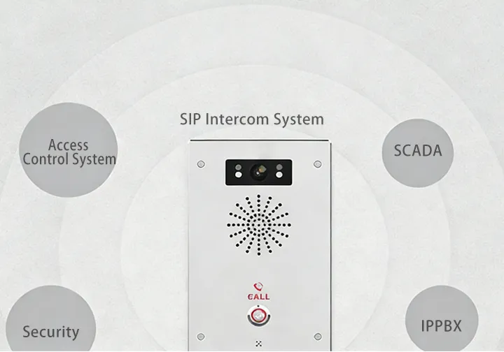 Integração do sistema