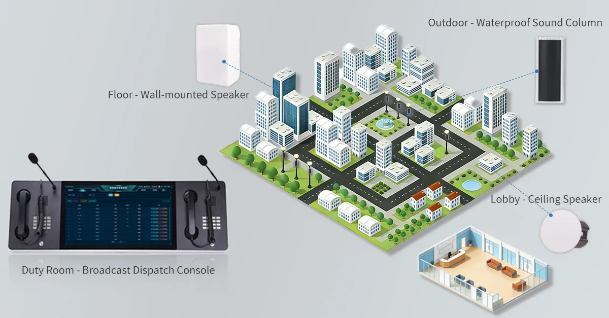 Gerenciamento Inteligente Multi-Zone