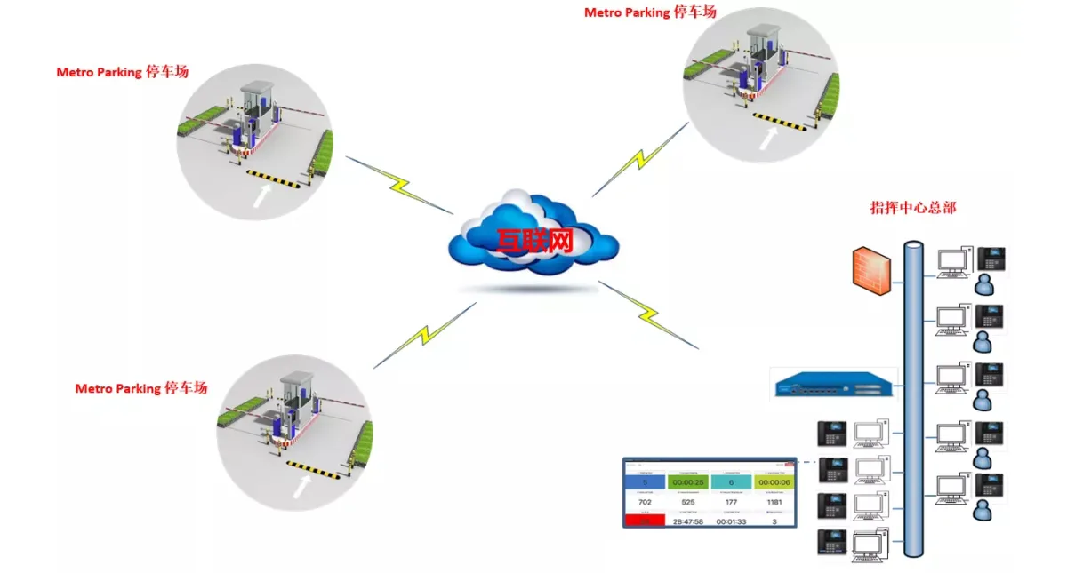 Implementação do Interfone SIP Bi12