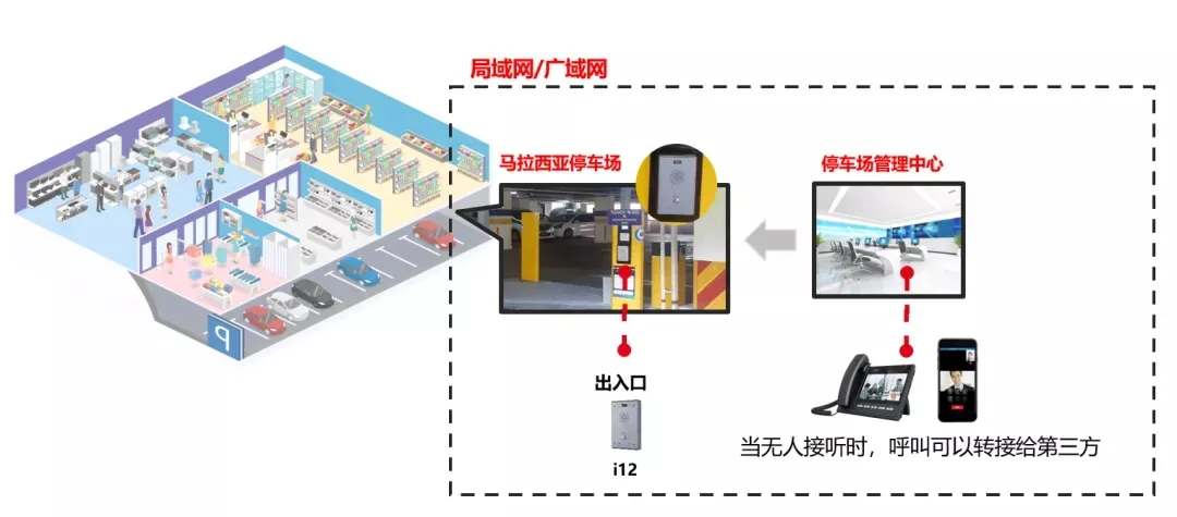 Efeito da Aplicação
