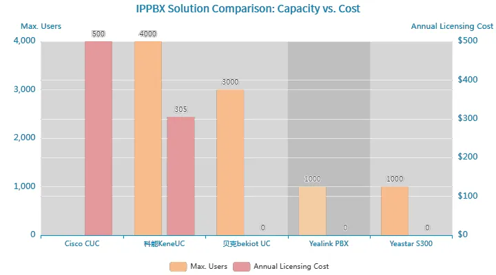 Comparação de Soluções IPPBX Comparação de Soluções IPPBX