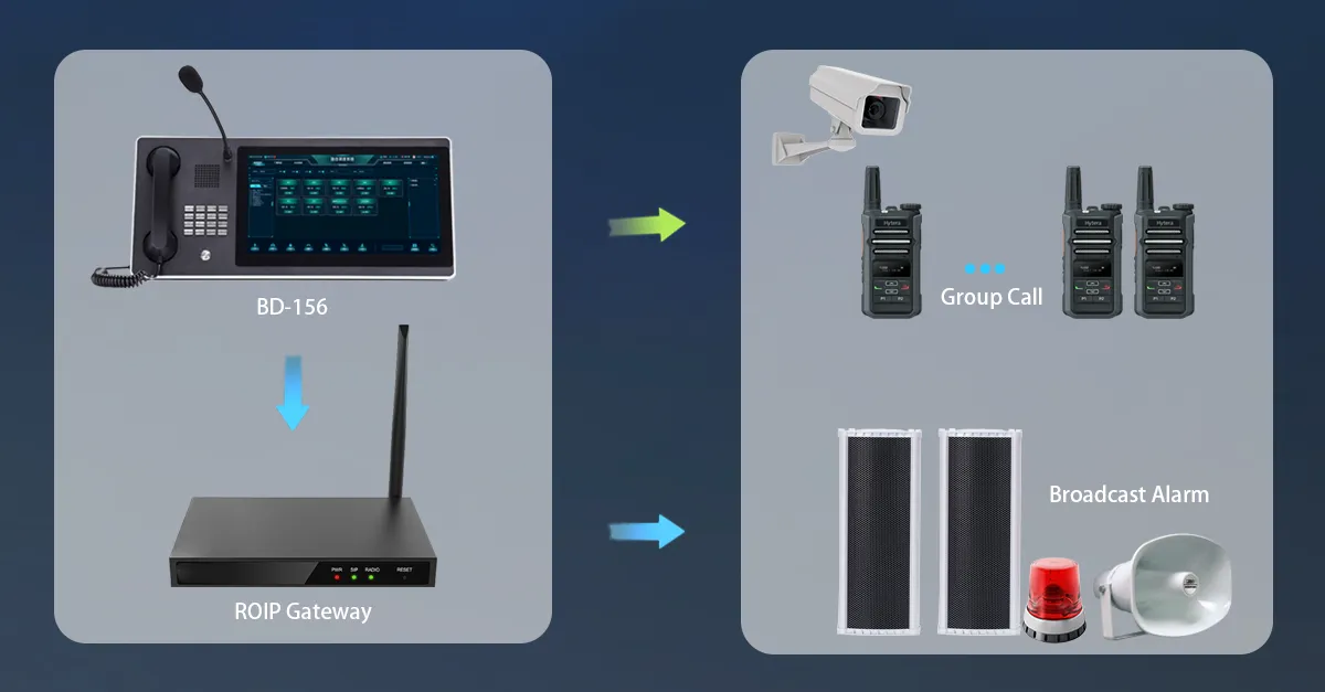 Despacho e Controle Centralizados