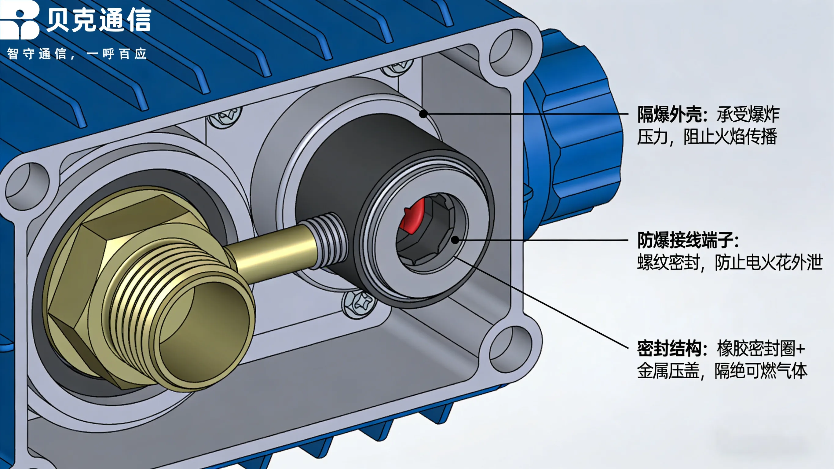 Telefone à prova de explosão: princípios de design e inovações em estruturas à p