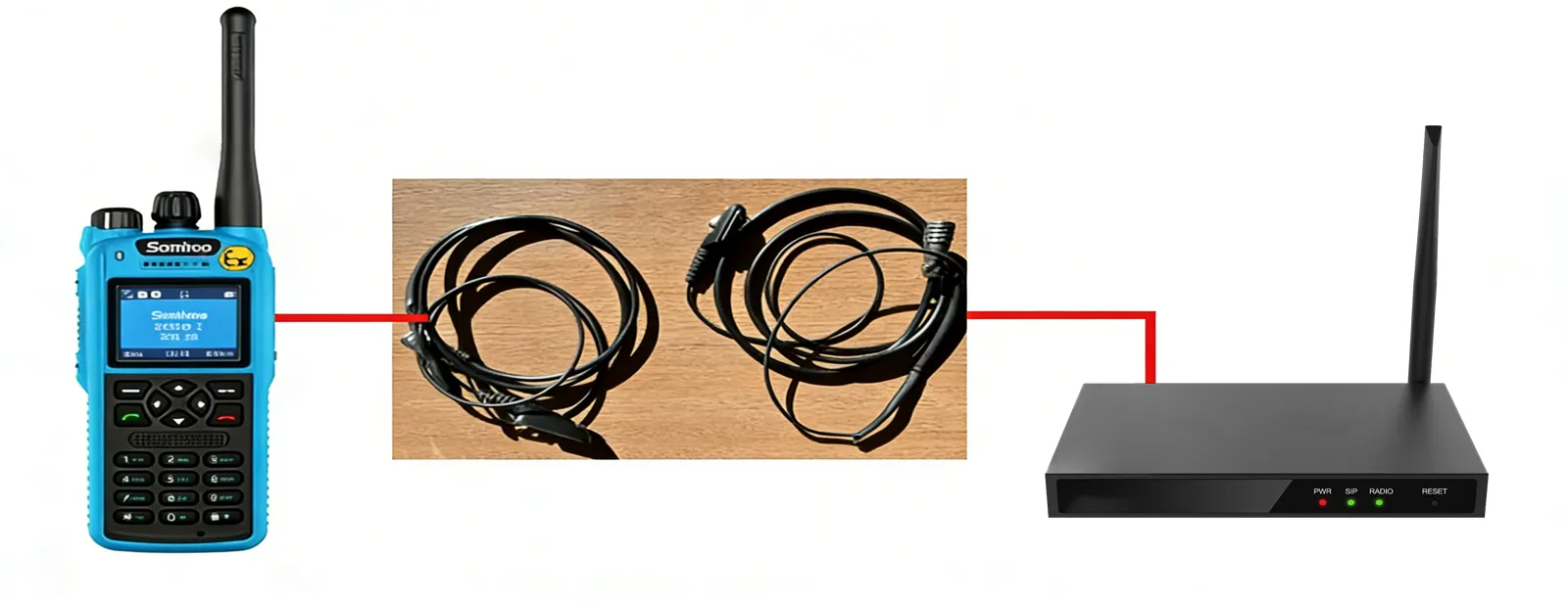 RoIP gateway docking method
