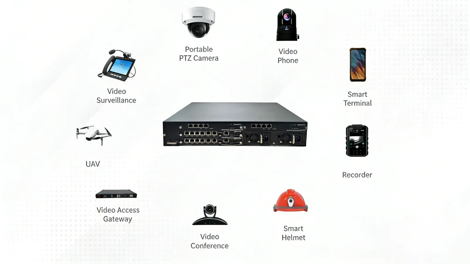Por que os gateways de vídeo são essenciais para o desenvolvimento de projetos i