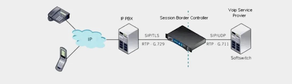 Local de Implantação do SBC