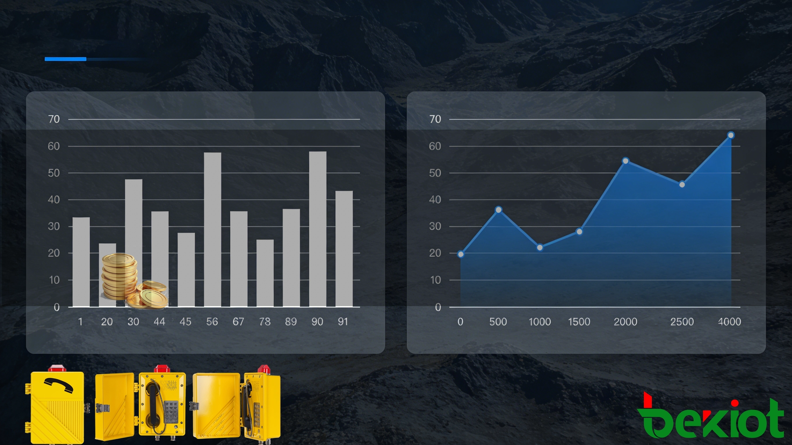 Design e Análise de Custo-benefício de Telefone à prova de explosão
