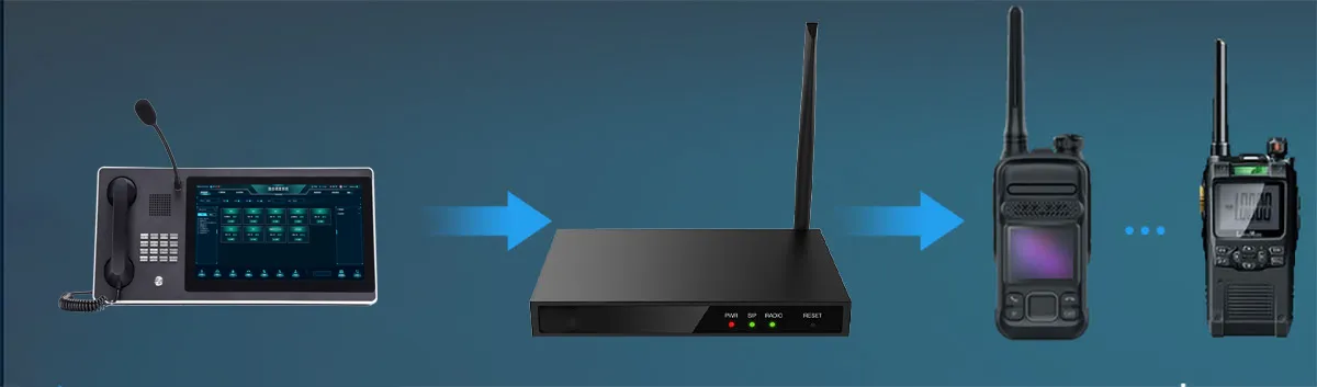 Suporta chamadas em grupo entre rádios analógicos/digitais e telefones SIP