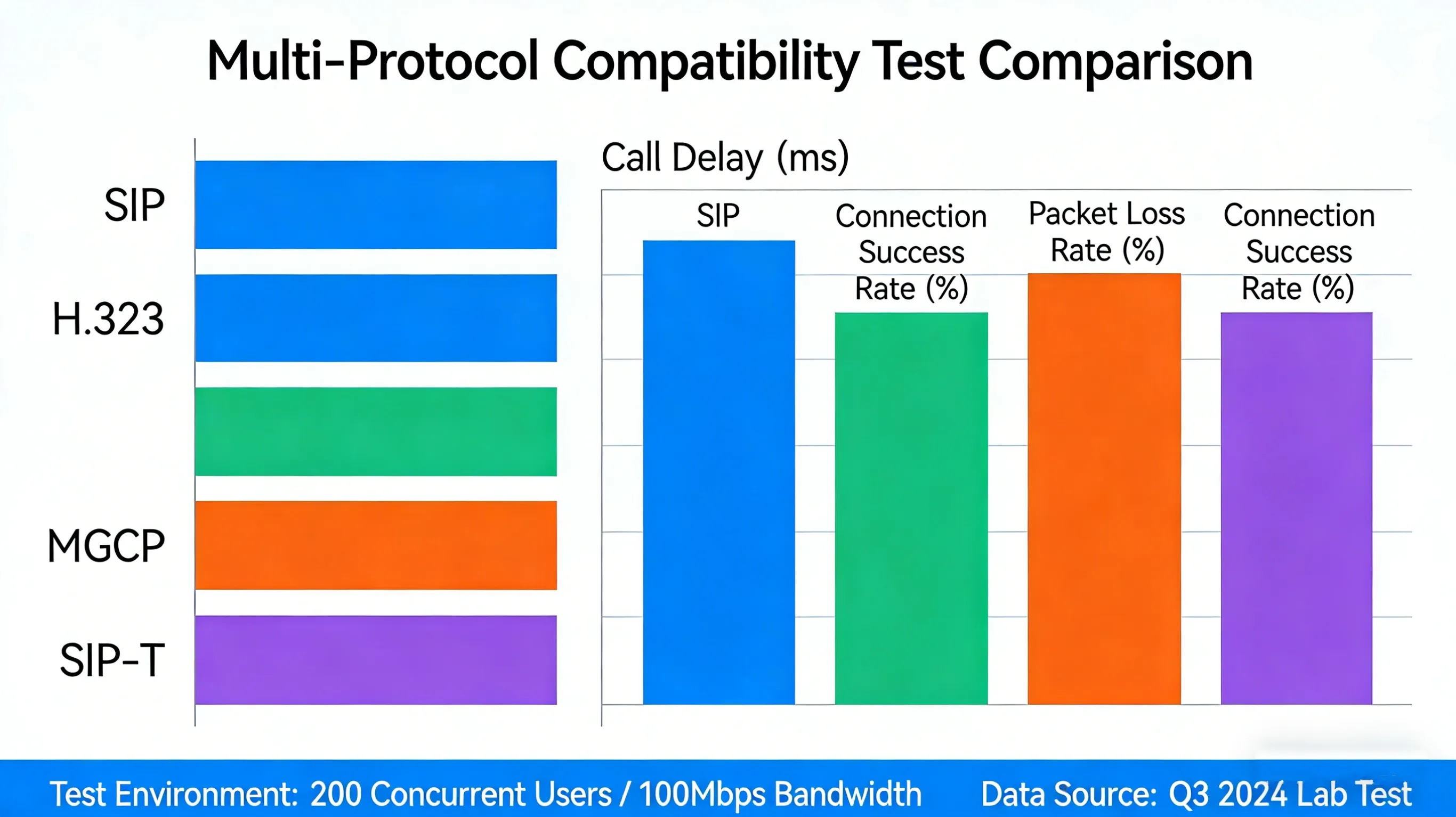 Compatibilidade com múltiplos protocolos e integração de sistemas do telefone am
