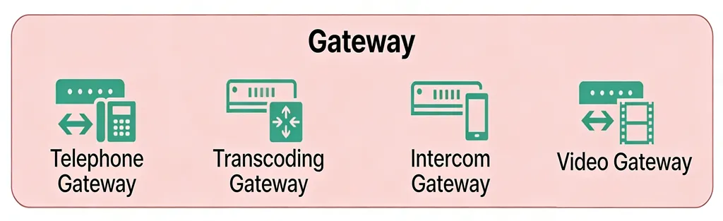 Full-series gateway devices Full-series gateway devices