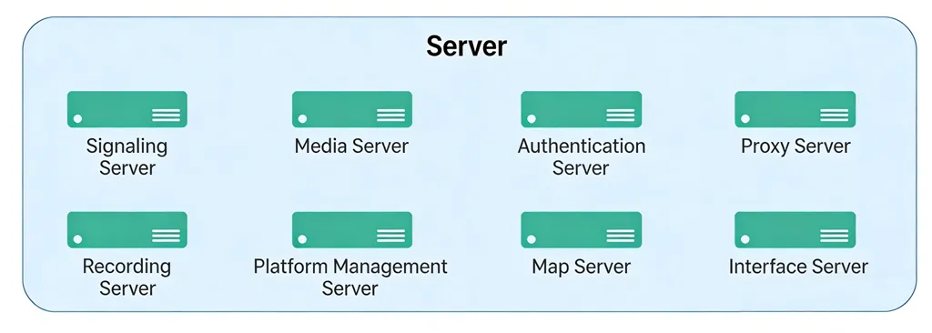 Full-series converged communication servers Full-series converged communication servers