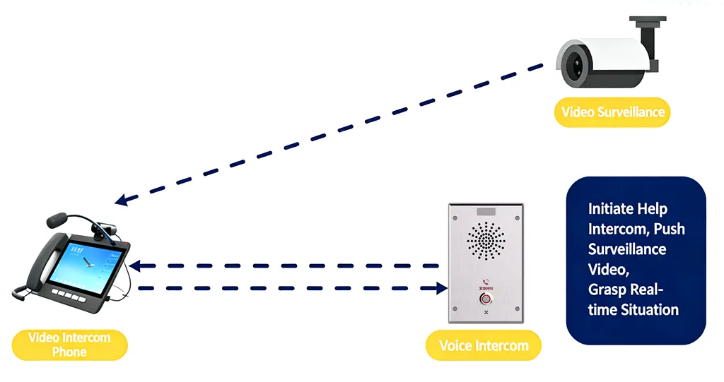 Aplicação de Ligação de Vídeo para Interfone de Toque Único